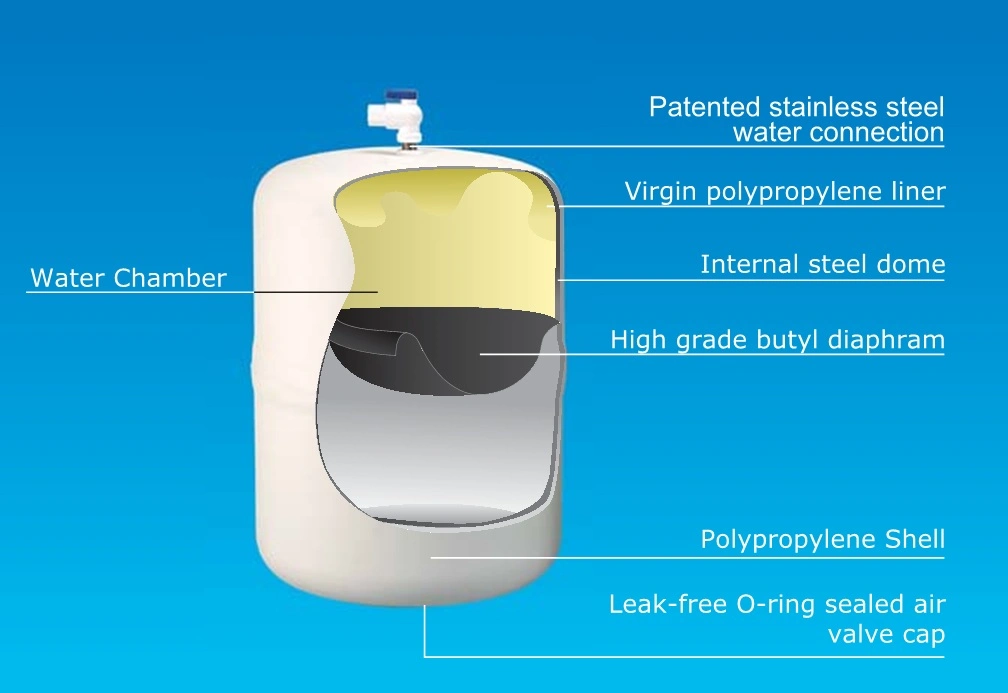 Powder Coated Steel Made Reverse Osmosis Water Storage Tanks