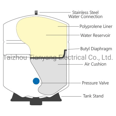 Powder Coated Steel Made Reverse Osmosis Water Storage Tanks